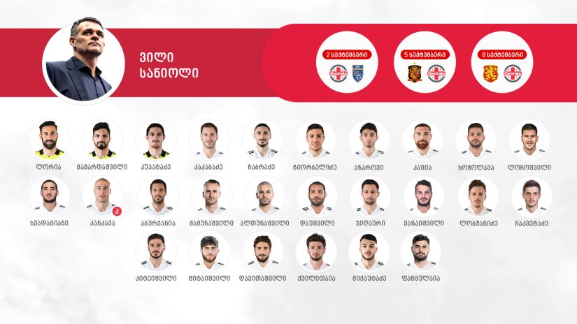 ცვლილება ეროვნული ნაკრების განაცხადში