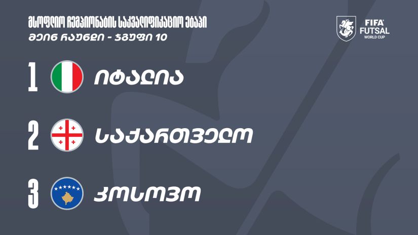 ფუტსალი | საქართველოს ნაკრების მეტოქეები მსოფლიო ჩემპიონატის მეინ რაუნდში