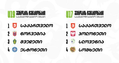 ვაჟთა ასაკობრივი გუნდების წილისყრა ნიონში
