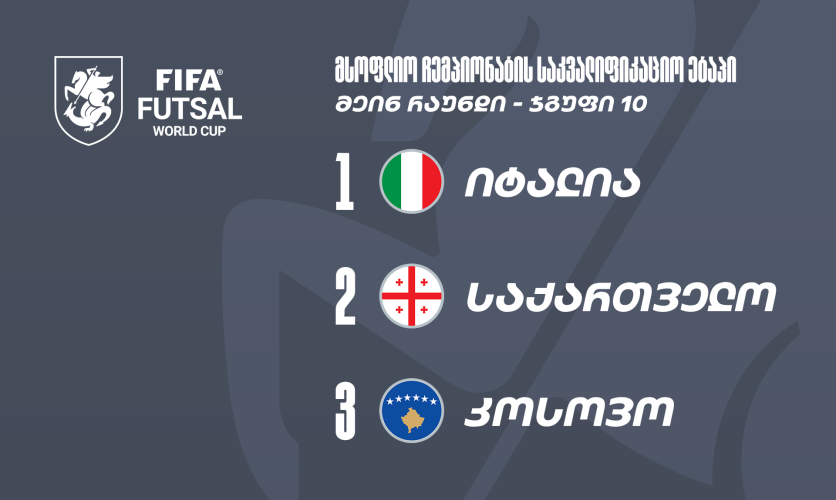 ფუტსალი | საქართველოს ნაკრების მეტოქეები მსოფლიო ჩემპიონატის მეინ რაუნდში